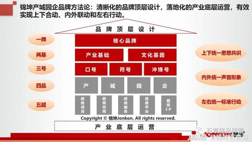 大零號灣 上海創新版圖上的新超級IP，科技企業孵化器的卓越運營與管理實踐
